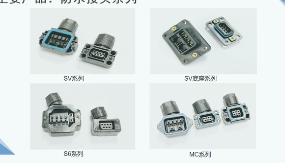 SDC 6PIN 7PIN MC 6PIN 7PIN SCSI 12-50PIN SM-6PIN 10PIN DB and servo cable connector